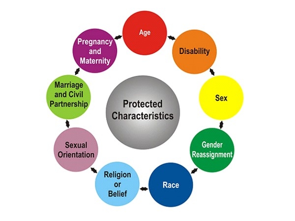 The Impact of Language Barriers Across the Protected Characteristics